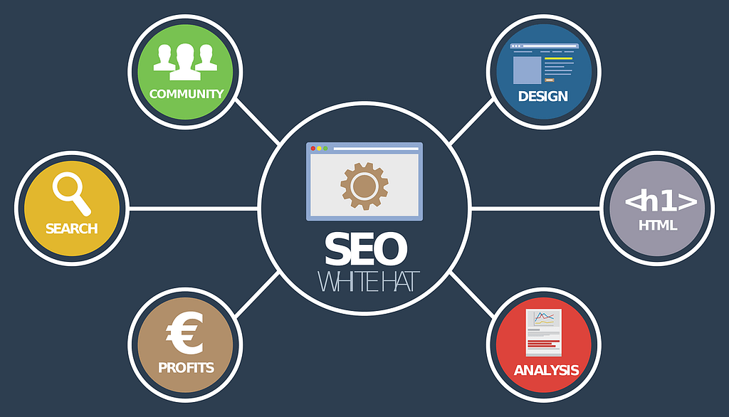 What SEO Elements Should I Focus on in Year 2022?